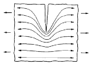 圖 4: 應力集中導致玻璃破裂